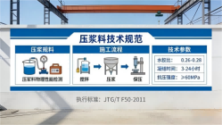 上林本地工厂讲解：说一遍公路压浆料和铁路压浆料的区别