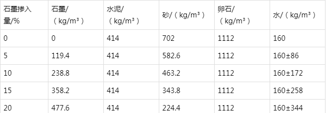 上林防静电水泥砂浆怎么做(附配比及施工方法)